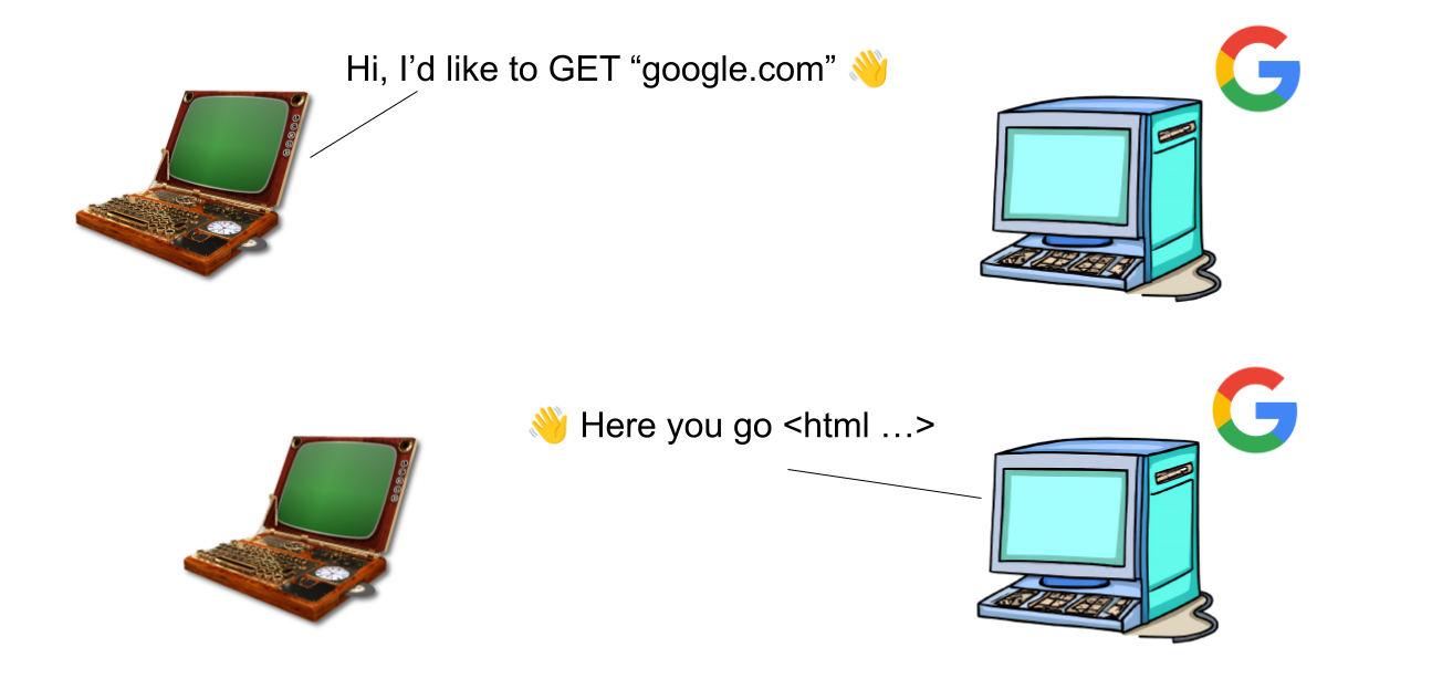 computers shooting the shit