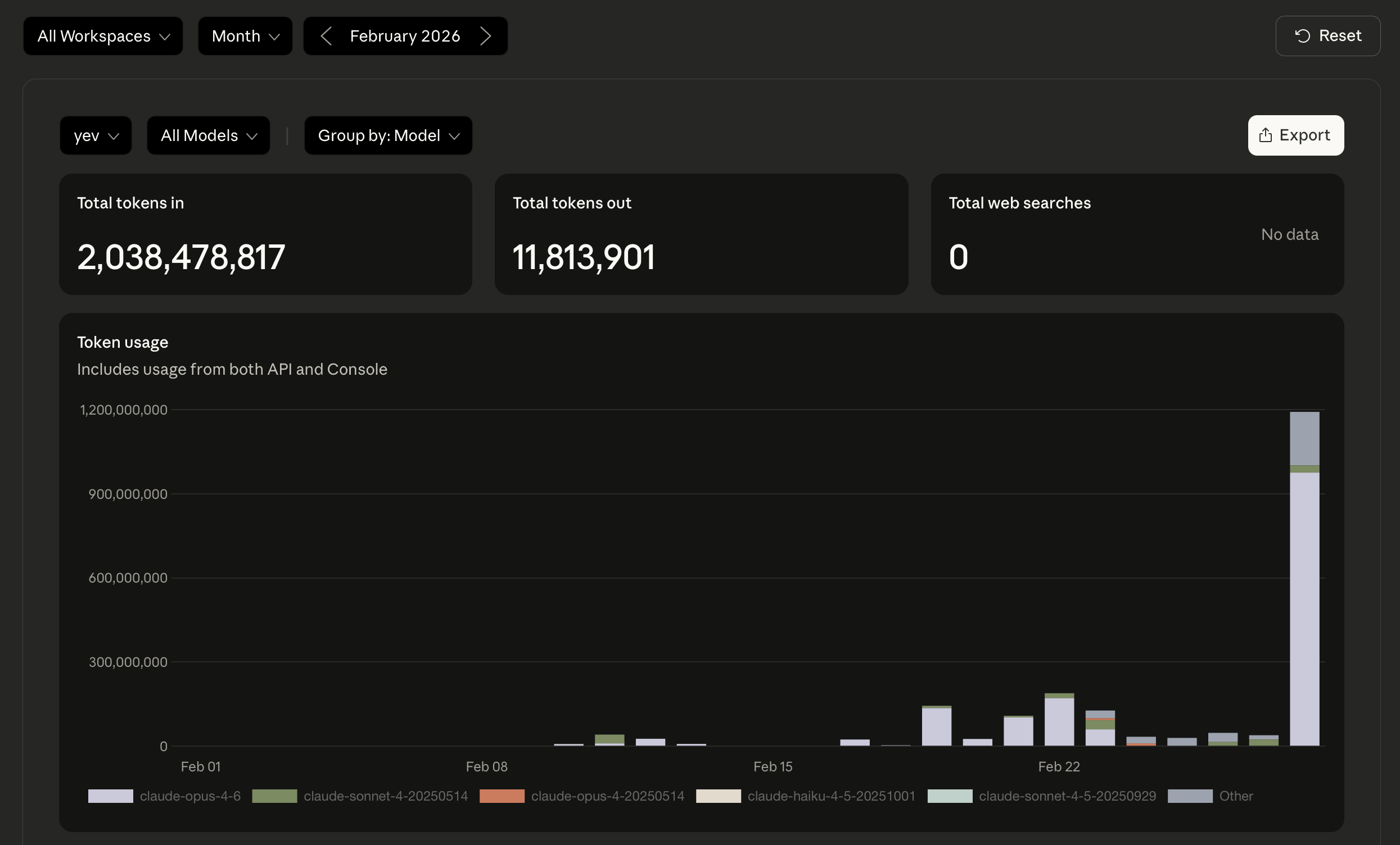 Screenshot of tokens usage